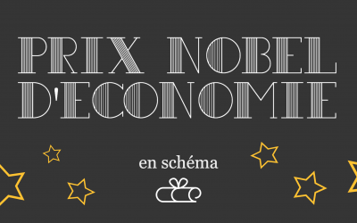 Prix Nobel d’économie